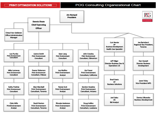 organization chart